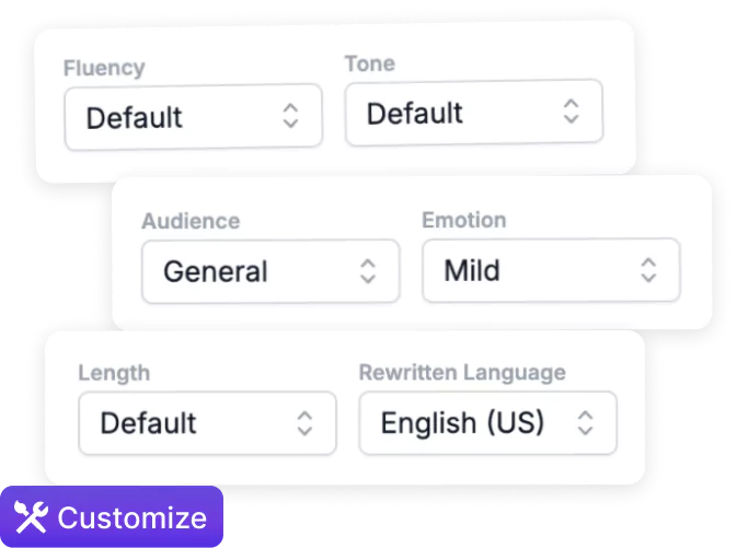 Customization dashboard for setting Rewriting Fluency and AI Model.